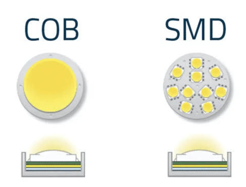 COB and SMD LED display packaging architecture comparison